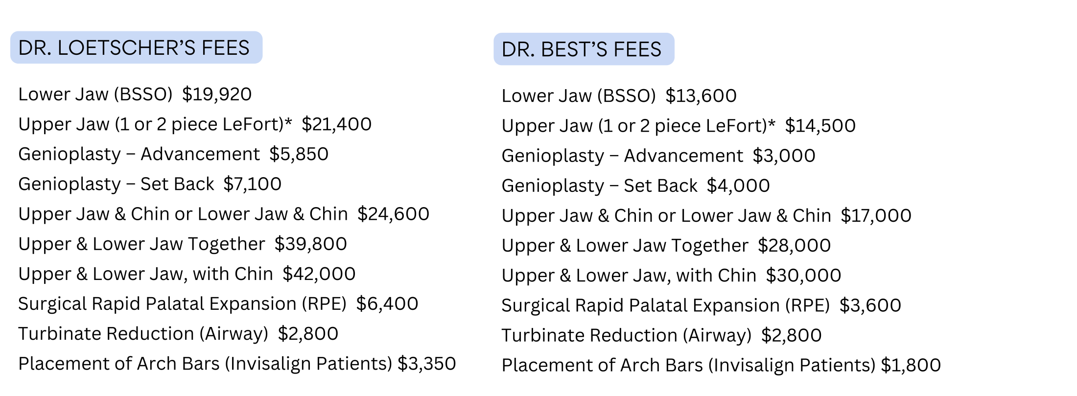 class 3 jaw surgery cost