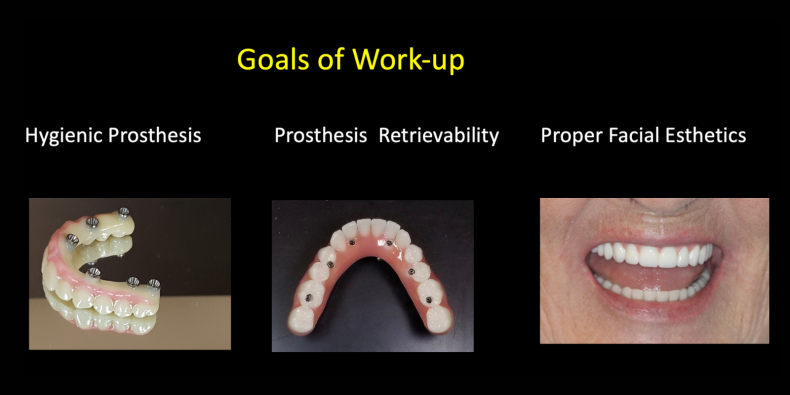Goals of Work-up